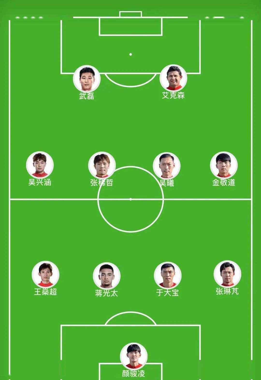 包含冲刺阶段浙江稠州调整名单：NBA总决赛节点到来，质疑声仍在，年轻球员得到机会的词条