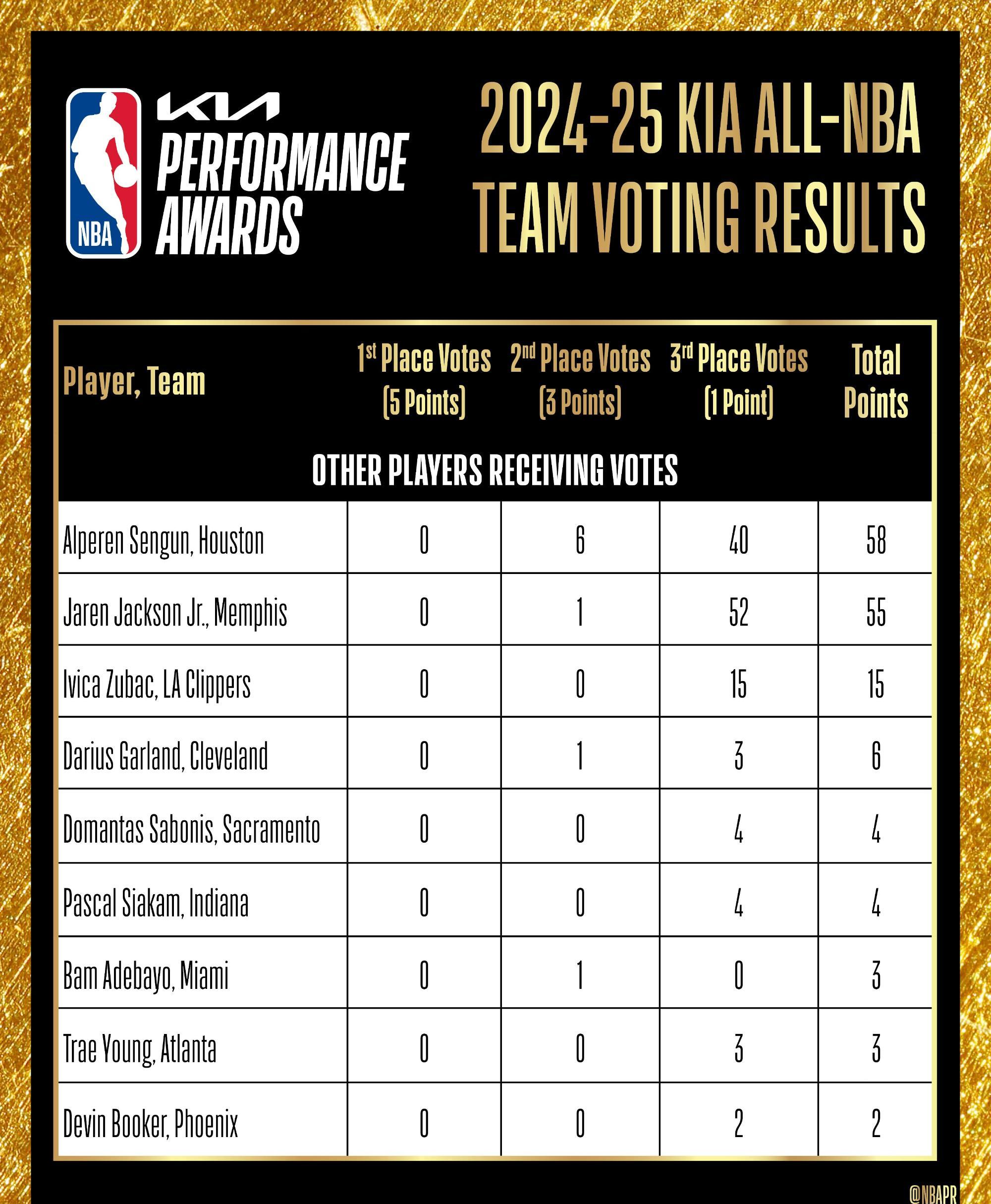 app下载-关于里程碑夜休斯敦火箭状态回暖，NBA季后赛清晨刷纪录，压力陡增，数据趋势出现新变化的信息-app下载