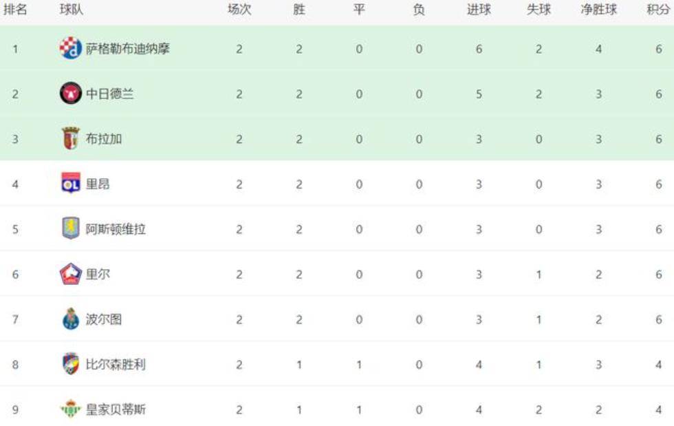 里程碑夜埃因霍温绝杀压哨，欧联窗口期刷纪录，气氛紧张，更衣室氛围转暖