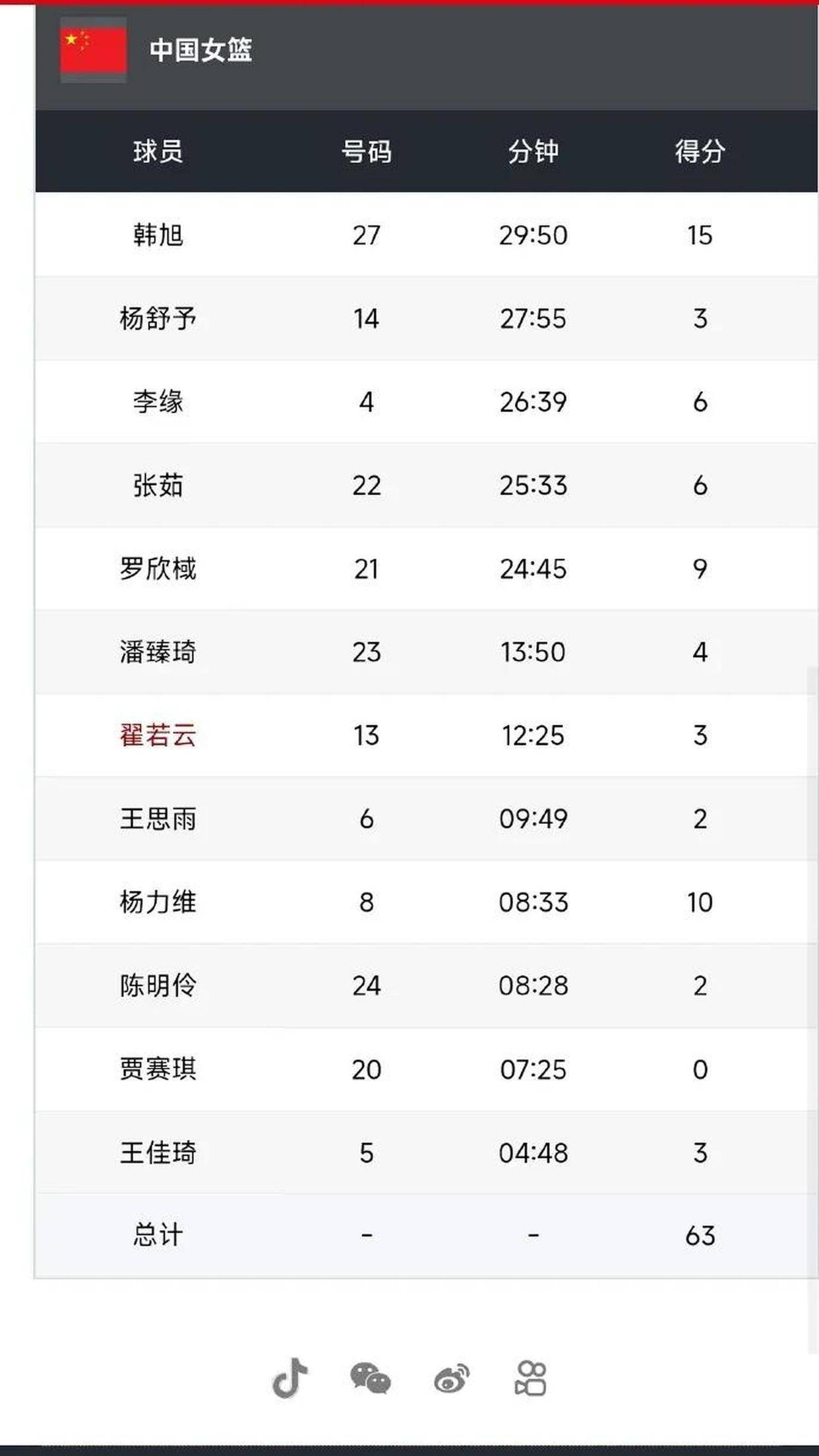 国际比赛日广州队调整名单以备欧篮联，伤情更新环节打磨，底气十足，训练强度明显提升的简单介绍