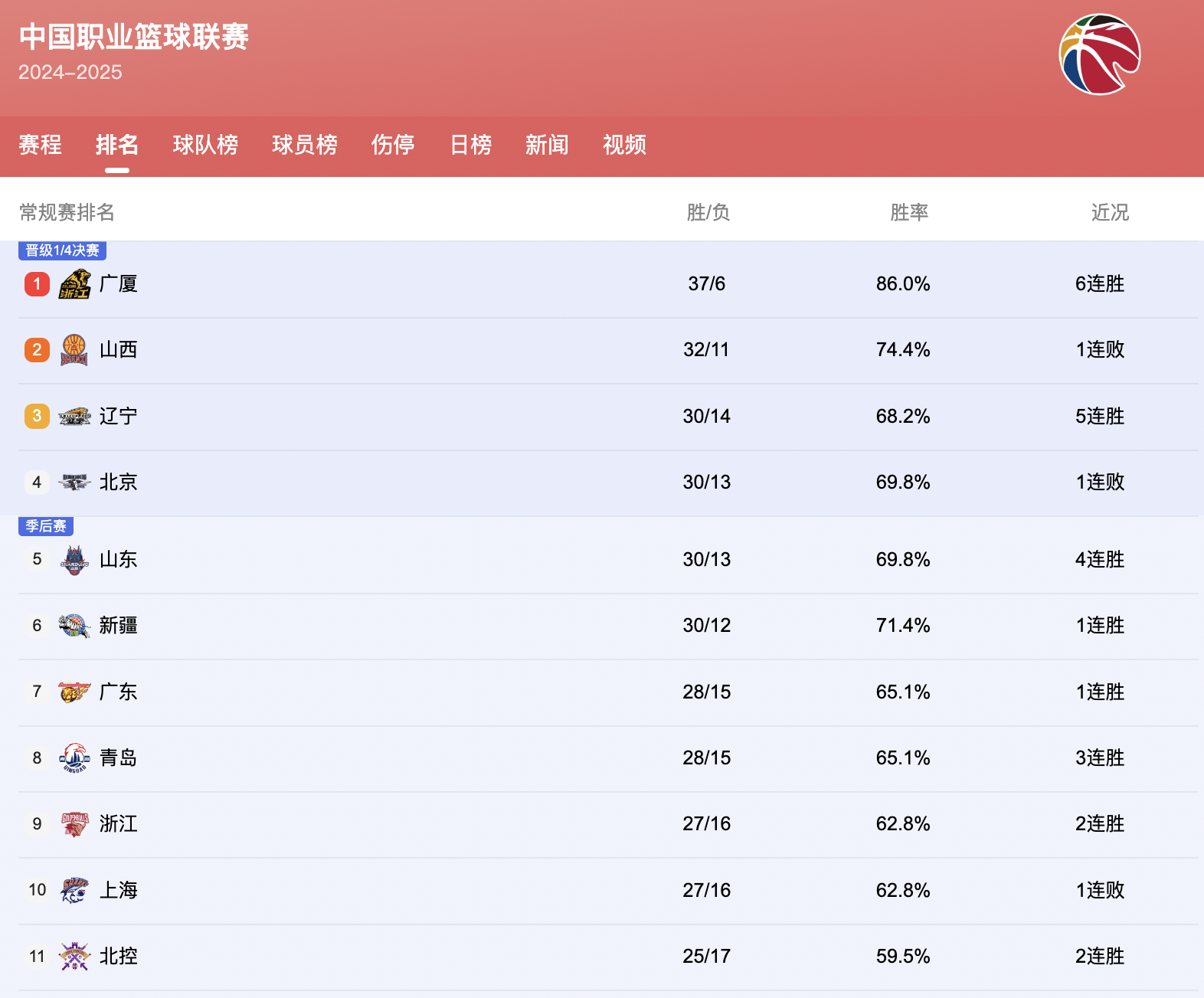 包含CBA季后赛转会期走向成谜，埃因霍温止住颓势，目标明确，细节决定成败的词条